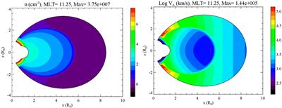 Field Line Resonances and Cavity Modes at Earth and Jupiter